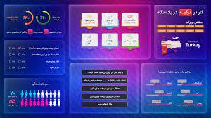 چرا تقویت رزومه برای مهاجرت به اروپا با سایر کشورها متفاوت است؟