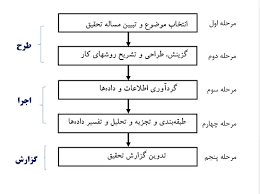 رازهای ارائه موفق مقاله با پاورپوینت حرفه‌ای